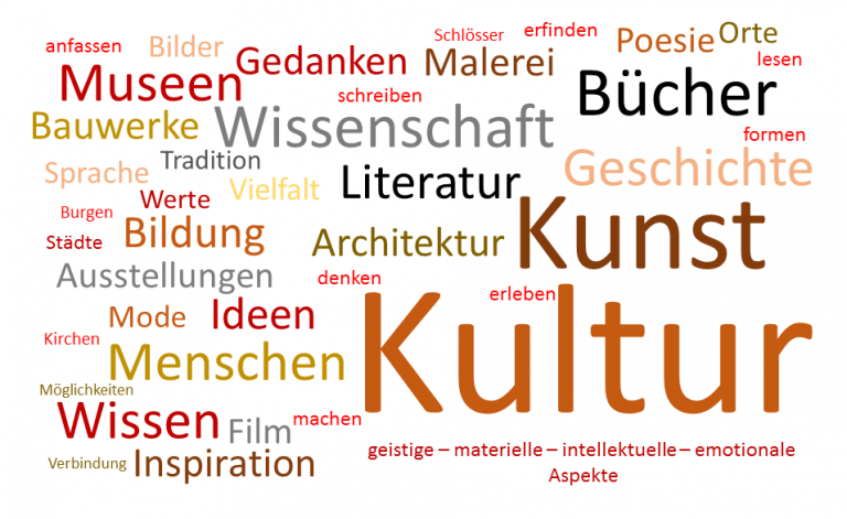 Kategorie Kultur - Was ist Kultur? Geschichte, Definition, Gesellschaft