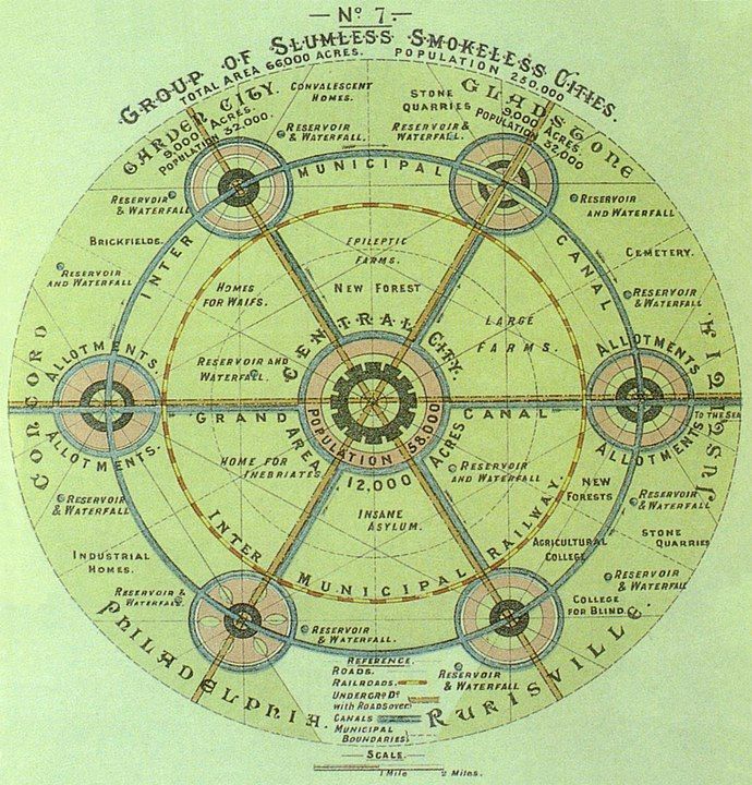Gartenstadt-Konzept von Ebenezer Howard, 1902