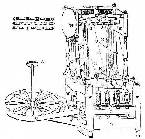 Spinnmaschine - Geschichte Baumwollspinnerei